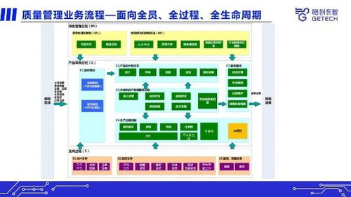 格創(chuàng)東智qms助力半導體工廠提升質(zhì)量管理
