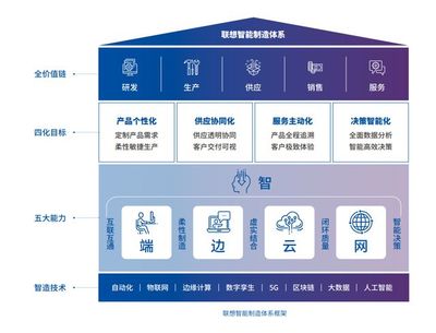 ESG成全球風潮,聯想造了一個可持續的"進托邦"