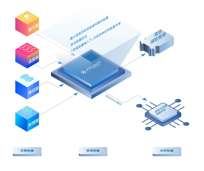 一場(chǎng)成都和青年的雙向奔赴
