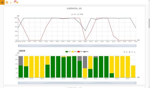 限電限產(chǎn)時(shí)期其他機(jī)床廠的資本管理策略
