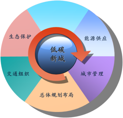 優(yōu)勢資本的管理團(tuán)隊(duì)與資本管理特色