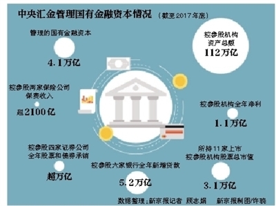 嚴(yán)禁國有金融企業(yè)控制非金融企業(yè) 強(qiáng)化資本管理的新舉措